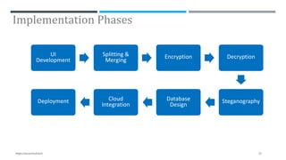 Implementation Phases
22
UI
Development
Splitting &
Merging
Encryption Decryption
SteganographyDatabase
Design
Cloud
Integration
Deployment
https://secrycloud.tech
 