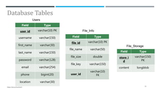 SECRY - Secure file storage on cloud using hybrid cryptography | PPT