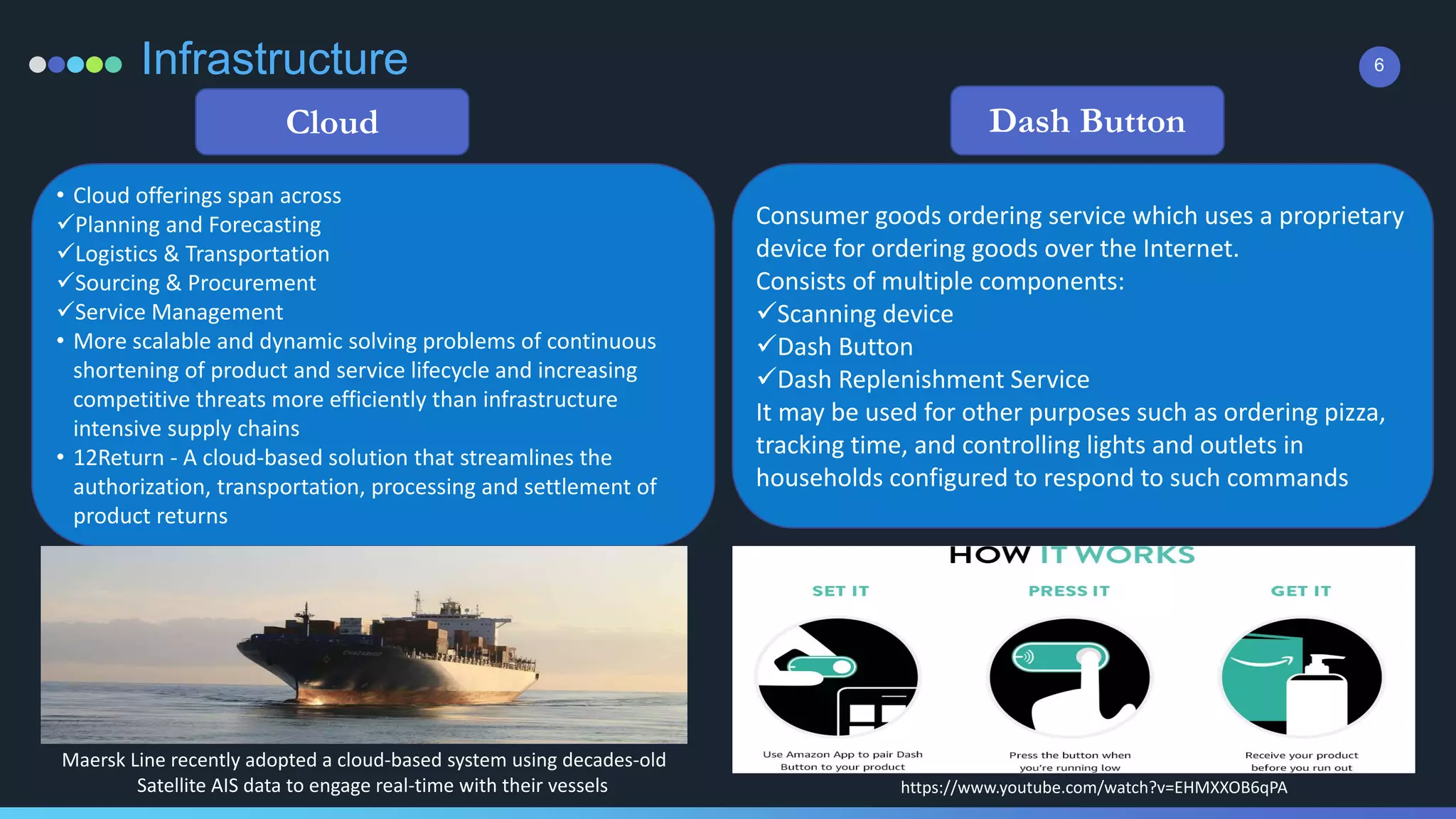 Infrastructure 6
• Cloud offerings span across
Planning and Forecasting
Logistics & Transportation
Sourcing & Procurement
Service Management
• More scalable and dynamic solving problems of continuous
shortening of product and service lifecycle and increasing
competitive threats more efficiently than infrastructure
intensive supply chains
• 12Return - A cloud-based solution that streamlines the
authorization, transportation, processing and settlement of
product returns
Cloud Dash Button
Consumer goods ordering service which uses a proprietary
device for ordering goods over the Internet.
Consists of multiple components:
Scanning device
Dash Button
Dash Replenishment Service
It may be used for other purposes such as ordering pizza,
tracking time, and controlling lights and outlets in
households configured to respond to such commands
https://www.youtube.com/watch?v=EHMXXOB6qPA
Maersk Line recently adopted a cloud-based system using decades-old
Satellite AIS data to engage real-time with their vessels
 