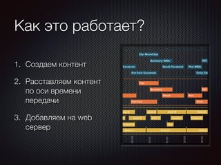 Как это работает? 
1. Создаем контент 
2. Расставляем контент 
по оси времени 
передачи 
3. Добавляем на web 
сервер 
 