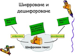 Шифроване и дешифороване Шифрован текст 8vyaleh31&d ktu.dtrw8743 $Fie*nP093h шифроване Bob Is a Fink Bob Is a Fink дешифроване 