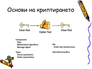 Основи на криптирането 