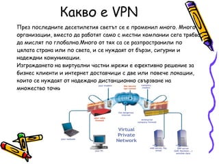 Какво е  VPN През последните десетилетия светът се е променил много. Много организации, вместо да работят само с местни компании сега трябва да мислят по глобално.Много от тях са се разпространили по цялата страна или по света, и се нуждаят от бързи, сигурни и надеждни комуникации.   Изграждането на виртуални частни мрежи е ефективно решение за бизнес клиенти и интернет доставчици с две или повече локации, които се нуждаят от надеждно дистанционно свързване на множество точки във вътрешна локална мрежа.  