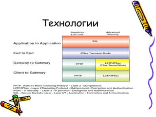 Технологии 