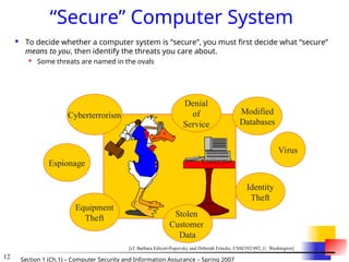 12 Section 1 (Ch.1) – Computer Security and Information Assurance – Spring 2007
“Secure” Computer System
 To decide whether a computer system is “secure”, you must first decide what “secure”
means to you, then identify the threats you care about.

Some threats are named in the ovals
Virus
Identity
Theft
Denial
of
Service
Espionage
Stolen
Customer
Data
Modified
Databases
Cyberterrorism
Equipment
Theft
[cf. Barbara Edicott-Popovsky and Deborah Frincke, CSSE592/492, U. Washington]
 