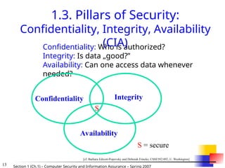 13 Section 1 (Ch.1) – Computer Security and Information Assurance – Spring 2007
Confidentiality: Who is authorized?
Integrity: Is data „good?”
Availability: Can one access data whenever
needed?
1.3. Pillars of Security:
Confidentiality, Integrity, Availability
(CIA)
Confidentiality Integrity
Availability
S
S = secure
[cf. Barbara Edicott-Popovsky and Deborah Frincke, CSSE592/492, U. Washington]
 