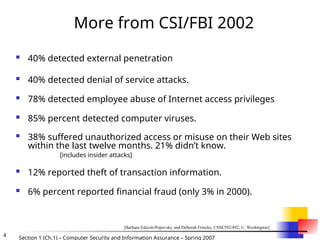 4 Section 1 (Ch.1) – Computer Security and Information Assurance – Spring 2007
More from CSI/FBI 2002
 40% detected external penetration
 40% detected denial of service attacks.
 78% detected employee abuse of Internet access privileges
 85% percent detected computer viruses.
 38% suffered unauthorized access or misuse on their Web sites
within the last twelve months. 21% didn’t know.
[includes insider attacks]
 12% reported theft of transaction information.
 6% percent reported financial fraud (only 3% in 2000).
[Barbara Edicott-Popovsky and Deborah Frincke, CSSE592/492, U. Washington]
 