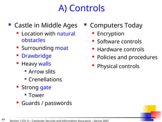 49 Section 1 (Ch.1) – Computer Security and Information Assurance – Spring 2007
A) Controls
 Castle in Middle Ages
 Location with natural
obstacles
 Surrounding moat
 Drawbridge
 Heavy walls

Arrow slits

Crenellations
 Strong gate

Tower
 Guards / passwords
 Computers Today
 Encryption
 Software controls
 Hardware controls
 Policies and procedures

Physical controls
 
