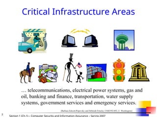 5 Section 1 (Ch.1) – Computer Security and Information Assurance – Spring 2007
Critical Infrastructure Areas
… telecommunications, electrical power systems, gas and
oil, banking and finance, transportation, water supply
systems, government services and emergency services.
[Barbara Edicott-Popovsky and Deborah Frincke, CSSE592/492, U. Washington]
 