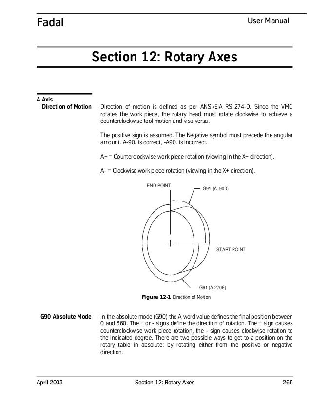 April 2003 Section 12: Rotary Axes 265
Fadal User Manual
Section 12: Rotary Axes
A Axis
Direction of Motion Direction of motion is defined as per ANSI/EIA RS-274-D. Since the VMC
rotates the work piece, the rotary head must rotate clockwise to achieve a
counterclockwise tool motion and visa versa.
The positive sign is assumed. The Negative symbol must precede the angular
amount. A-90. is correct, -A90. is incorrect.
A+ = Counterclockwise work piece rotation (viewing in the X+ direction).
A- = Clockwise work piece rotation (viewing in the X+ direction).
G90 Absolute Mode In the absolute mode (G90) the A word value defines the final position between
0 and 360. The + or - signs define the direction of rotation. The + sign causes
counterclockwise work piece rotation, the - sign causes clockwise rotation to
the indicated degree. There are two possible ways to get to a position on the
rotary table in absolute: by rotating either from the positive or negative
direction.
START POINT
END POINT
G91 (A-270ß)
G91 (A+90ß)
Figure 12-1 Direction of Motion
 