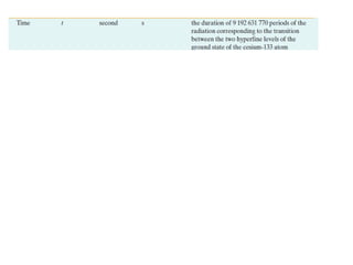 Modern Chemistry Sec 2.2