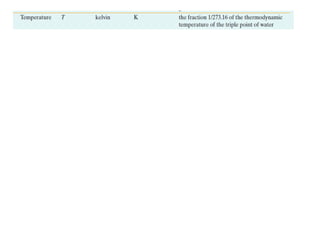 Modern Chemistry Sec 2.2