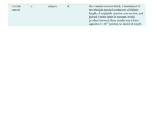 Modern Chemistry Sec 2.2