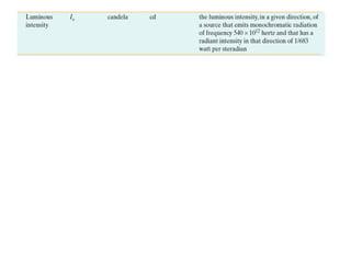 Modern Chemistry Sec 2.2