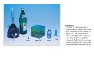 Modern Chemistry Sec 2.2