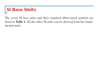 Modern Chemistry Sec 2.2