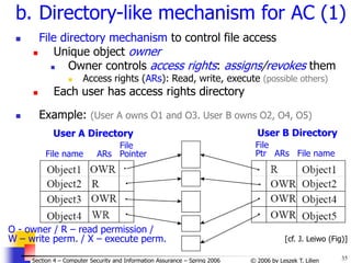 35
© 2006 by Leszek T. Lilien
Section 4 – Computer Security and Information Assurance – Spring 2006
b. Directory-like mechanism for AC (1)
 File directory mechanism to control file access
 Unique object owner
 Owner controls access rights: assigns/revokes them
 Access rights (ARs): Read, write, execute (possible others)
 Each user has access rights directory
 Example: (User A owns O1 and O3. User B owns O2, O4, O5)
User A Directory
File
File name ARs Pointer
User B Directory
File
Ptr ARs File name
O - owner / R – read permission /
W – write perm. / X – execute perm. [cf. J. Leiwo (Fig)]
 