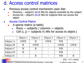 39
© 2006 by Leszek T. Lilien
Section 4 – Computer Security and Information Assurance – Spring 2006
d. Access control matrices
 Previous access control mechanism used lists
 Directory – subject’s list of ARs for objects acessible by the subject
 Access list – object’s list of ARs for subjects that can access the
object
 Access Control Matrix
 A sparse matrix (a table)
 Rows — subjects / columns — objects
 Cell (i, j) — subjects i’s ARs for access to object j
[Fig. - cf. J. Leiwo]
 
