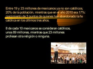 Entre19 y 23 millonesdemexicanosyano son católicos,
20% delapoblación, mientrasqueen el año 2010 era17%:
crecimiento de3 puntosdequieneshan abandonado lafe
católicaen losúltimostresaños.
8 decada10 mexicanosseconsideran católicos,
unos89 millones, mientrasque23 millones
profesan otrareligión o ninguna.
 