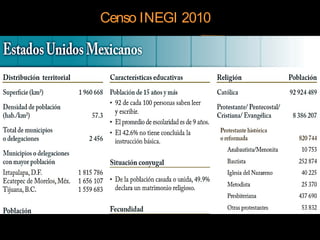 Censo INEGI 2010
 