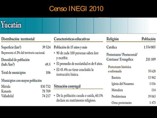 Censo INEGI 2010
 
