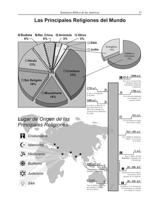 Seminario Bíblico de las Américas 37
 