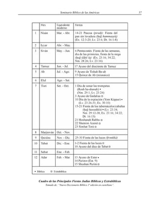 Seminario Bíblico de las Américas 57
Cuadro de las Principales Fiestas Judías Bíblicas y Extrabíblicas
Tomado de: “Nuevo Diccionario Bíblico 1ª edición en castellano”.
 