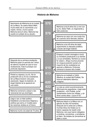 60 Seminario Bíblico de las Américas
Historia de Mahoma
570
578
595
610
613
620
622
624
630
632
Nacimiento de Mahoma en la ciudad
de La Meca. Su padre Abdul Allah,
murió antes de su nacimiento y su
madre, Amina, murió cuando
Mahoma tenía 6 años. Mahoma fue
puesto al cuidado de su abuelo.
Después de su primera revelación
Mahoma pasó un período de 3 años
de silencio durante el cual no tuvo
revelaciones. Esto le produjo una
profunda depresión.
Perdió su esposa y su tío. Sin la
protección de su tío los ciudadanos
de La Meca hicieron voto para
asesinarlo. Según la tradición, el
ángel Gabriel se le apareció en
una visión.
Mahoma comenzó a atacar a las
caravanas de sus enemigos.
Llegó a ser un líder político.
Estableció una teocracia religiosa y
política que sería un modelo para
las naciones árabes en el futuro.
Mahoma murió a la edad de 73 años.
Mahoma a los 8 años fue a vivir con
su tío, Abdul Talib, un negociante y
líder poderoso.
Mahoma se caso con una viuda rica
de cuarenta años llamada Jadicha.
Mahoma a los 40 años de edad
experimentó su llamado profético
a través del ángel Gabriel.
Empezó a recibir mensajes e inició
su ministerio predicando a su familia
y a sus amistades. Nombró su nueva
fe «Islam». Atrajo muchos jóvenes
sin ninguna posición social y la
mayoría de los ciudadanos se
oponían a Mahoma. Entonces
comenzó a buscar otra ciudad.
Mahoma se trasladó a Yatrib
(Medina, la ciudad del Profeta). Se
inicia el calendario islámico,
«Hegira».
La vida se volvió económicamente
difícil para los seguidores. Llegó esta
revelación: «Oh Profeta, lucha
fuertemente contra los infieles, y sé
firme contra ellos.» (sura 9:73)
Mahoma atacó a La Meca con un
ejército de diez mil hombres.
Después de la caída de La Meca,
muchas tribus de Arabia ya no
fueron capaces de resistir ante
Mahoma, sino que fueron obligados
a rendirse, convertirse, y someterse
al Islam. Se trataba de convertirse al
Islam o morir.
 