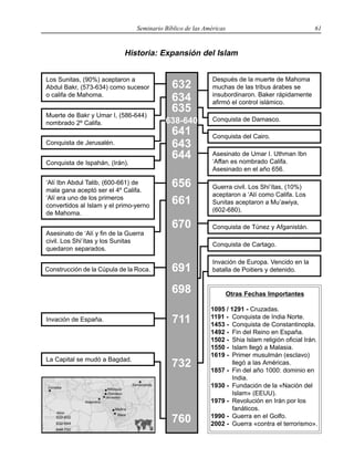 Seminario Bíblico de las Américas 61
Historia: Expansión del Islam
632
634
635
638-640
641
643
644
656
661
670
691
698
711
732
760
Los Sunitas, (90%) aceptaron a
Abdul Bakr, (573-634) como sucesor
o califa de Mahoma.
Muerte de Bakr y Umar I, (586-644)
nombrado 2º Califa.
Conquista de Jerusalén.
Conquista de Ispahán, (Irán).
‘Alí Ibn Abdul Talib, (600-661) de
mala gana aceptó ser el 4º Califa.
‘Alí era uno de los primeros
convertidos al Islam y el primo-yerno
de Mahoma.
Asesinato de ‘Alí y fin de la Guerra
civil. Los Shi’ítas y los Sunitas
quedaron separados.
Construcción de la Cúpula de la Roca.
Invación de España.
La Capital se mudó a Bagdad.
Después de la muerte de Mahoma
muchas de las tribus árabes se
insubordinaron. Baker rápidamente
afirmó el control islámico.
Conquista de Damasco.
Conquista del Cairo.
Asesinato de Umar I. Uthman Ibn
‘Affan es nombrado Califa.
Asesinado en el año 656.
Guerra civil. Los Shi’ítas, (10%)
aceptaron a ‘Alí como Califa. Los
Sunitas aceptaron a Mu’awiya,
(602-680).
Conquista de Túnez y Afganistán.
Conquista de Cartago.
Invación de Europa. Vencido en la
batalla de Poitiers y detenido.
Otras Fechas Importantes
1095 / 1291 - Cruzadas.
1191 - Conquista de India Norte.
1453 - Conquista de Constantinopla.
1492 - Fin del Reino en España.
1502 - Shia Islam religión oficial Irán.
1550 - Islam llegó a Malasia.
1619 - Primer musulmán (esclavo)
llegó a las Américas.
1857 - Fin del año 1000: dominio en
India.
1930 - Fundación de la «Nación del
Islam» (EEUU).
1979 - Revolución en Irán por los
fanáticos.
1990 - Guerra en el Golfo.
2002 - Guerra «contra el terrorismo».
 