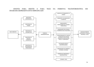 34
EFEITOS PARA FRENTE E PARA TRÁS DA FERROVIA TRANSNORDESTINA EM
DIAGRAMA REPRESENTATIVO SIMPLIFICADO
MEIO AMBIENTE
-
FERROVIA
TRANSNORDESTINA
FOMENTO DE INDÚSTRIAS E
AGROINDÚSTRIAS
LOGÍSTICA DE TRANSPORTE DE
CARGAS
TRANSPORTE DE PASSAGEIROS
E LOGÍSTICA
CONSTRUÇÕES E
MANUTENÇÕES DE ESTAÇÕES
FERROVIÁRIAS
TRANSFORMAÇÃO DE ESPAÇOS
LETÁRGICOS EM ESPAÇOS
DINÂMICOS COM INCLUSÃO
SOCIAL E TECNOLÓGICA
DINAMIZAÇÃO DOS ESPAÇOS
ECONÔMICOS MULTISSETORIAIS
INTEGRAÇÃO MACRO E
MICRORREGIONAIS
DINAMIZAÇÃO DO COMÉRCIO
EXTERIOR E INTERIOR
TURISMO LOCAL
INDÚSTRIAS
SIDERÚRGICAS
INDÚSTRIAS DE
VAGÕES
INDÚSTRIAS DE
LOCOMOTIVAS
INDÚSTRIAS DE
TRILHOS e
DORMENTES
INDÚSTRIAS DE
EQUIPAMENTOS
FERROVIÁRIOS
DESENVOLVIMENTO
SUSTENTÁVEL ESTADUAL,
REGIONAL E LOCAL
 
