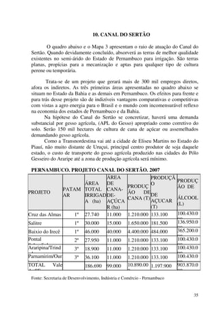 35
10. CANAL DO SERTÃO
O quadro abaixo e o Mapa 3 apresentam o raio de atuação do Canal do
Sertão. Quando devidamente concluído, absorverá as terras de melhor qualidade
existentes no semi-árido do Estado de Pernambuco para irrigação. São terras
planas, propícias para a mecanização e aptas para qualquer tipo de cultura
perene ou temporária.
Trata-se de um projeto que gerará mais de 300 mil empregos diretos,
afora os indiretos. As três primeiras áreas apresentadas no quadro abaixo se
situam no Estado da Bahia e as demais em Pernambuco. Os efeitos para frente e
para trás desse projeto são de indizíveis vantagens comparativas e competitivas
com vistas a agro energia para o Brasil e o mundo com incomensurável reflexo
na economia dos estados de Pernambuco e da Bahia.
Na hipótese do Canal do Sertão se concretizar, haverá uma demanda
substancial por gesso agrícola, (APL do Gesso) apropriado como corretivo do
solo. Serão 150 mil hectares de cultura de cana de açúcar ou assemelhados
demandando gesso agrícola.
Como a Transnordestina vai até a cidade de Eliseu Martins no Estado do
Piauí, não muito distante de Uruçui, principal centro produtor de soja daquele
estado, o custo de transporte do gesso agrícola produzido nas cidades do Pólo
Gesseiro do Araripe até a zona de produção agrícola será mínimo.
PERNAMBUCO. PROJETO CANAL DO SERTÃO. 2007
PROJETO
PATAM
AR
ÁREA
TOTAL
IRRIGAD
A (ha)
ÁREA
DE
CANA-
DE-
AÇÚCA
R (ha)
PRODUÇ
ÃO DE
CANA (T)
PRODUÇÃ
O
DE
AÇUCAR
(T)
PRODUÇ
ÃO DE
ÁLCOOL
(L)
Cruz das Almas 1º 27.740 11.000 1.210.000 133.100 100.430.0
00
Salitre 1º 30.000 15.000 1.650.000 181.500 136.950.0
00
Baixio do Irecê 1º 46.000 40.000 4.400.000 484.000 365.200.0
00
Pontal
Sobradinho
2º 27.950 11.000 1.210.000 133.100 100.430.0
00
Araripina/Trind
ade
3º 18.900 11.000 1.210.000 133.100 100.430.0
00
Parnamirim/Our
ic.uri
3º 36.100 11.000 1.210.000 133.100 100.430.0
00
TOTAL Vale
do SF
186.690 99.000 10.890.00
0
1.197.900 903.870.0
00
Fonte: Secretaria de Desenvolvimento, Indústria e Comércio - Pernambuco
 