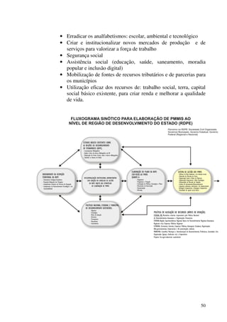50
• Erradicar os analfabetismos: escolar, ambiental e tecnológico
• Criar e institucionalizar novos mercados de produção e de
serviços para valorizar a força de trabalho
• Segurança social
• Assistência social (educação, saúde, saneamento, moradia
popular e inclusão digital)
• Mobilização de fontes de recursos tributários e de parcerias para
os municípios
• Utilização eficaz dos recursos de: trabalho social, terra, capital
social básico existente, para criar renda e melhorar a qualidade
de vida.
 