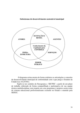 54
Subsistemas do desenvolvimento sustentável municipal
O diagrama acima mostra de forma sistêmica as articulações e conexões
do desenvolvimento municipal de conformidade com o que prega o Estatuto da
Cidade (Lei 10.257/01).
Supõe-se nos sentidos do fluxograma a SECTEC a partir de um plano
de trabalho elaborado de forma compartilhada e participativa de sua equipe
técnica multidisciplinar com respeito aos seus programas e projetos assim como
do sistema educacional profissionalizante existente no Estado e mantido pela
SEDUC.
OCUPAÇÃO E
RENDA
AGENTESATORES
Conhecimento da
Legislação para
CONTROLE
SERVIÇOSINFRA-
ESTRUTURA
PODER
PÚBLICO
 