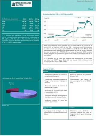 Analyse & Recherche



                                                                                                                                                       Mines


                                                                        Evolution du titre SMI vs MASI depuis 2010

                                                                         Base 100                                                     MASI             SMI
Indicateurs boursiers                  2010       2011e       2012p
BPA                                  134,46      350,99      505,94     498
PER                                    27,29       10,46        7,25                                                                   +93,16%

DPA                                  100,00      247,64      356,96     398
DY                                    2,72%       6,75%      9,73%
P/B                                     7,43        5,10        3,76    298
                                                                                                             +128,92%

                                                                        198
                                                                                 +21,17%                                                           -13,97%
Le 1 er décembre 2011, SMI traite à 10,46x ses résultats estimés
2011 et 7,25x ses bénéfices prévisionnels 2012. Elle présente un         98
P/B de 5,10x en 2011 et de 3,76x en 2012. Sur cet horizon, la filiale
argentifère du groupe Managem offre un rendement sur dividende            janv.-10          mai-10           oct.-10        mars-11          août-11
de 6,75% et 9,73% respectivement.

                                                                        Après avoir atteint son niveau annuel le plus bas à 820,00 MAD en accusant, le 05
                                                                        janvier 2010, un repli de -1,20%, le titre SMI a évolué au sein d’une trajectoire
                                                                        haussière écourtée par quelques points d’inflexion. Le 23 décembre 2010, la filiale
                                                                        argentifère du groupe Managem parvient à s’adjuger un gain de 140,36%, affichant
                                                                        ainsi son pic annuel de 1 995,00 MAD. Au terme de l’exercice 2010, la valeur
                                                                        minière enregistre une performance spectaculaire de 128,92% escortée d’un VQM de
                                                                        3,82 MMAD.

                                                                        Le 1er décembre 2011, la valeur SMI enregistre une progression de 93,16% contre
                                                                        une baisse de -13,97% pour l’ensemble du marché. Cette croissance s’est
                                                                        accompagnée d’un VQM de 8,87 MMAD.




                                                                        Analyse SWOT
                                                                        Forces                                         Faiblesses
                                                                          Adossement générateur de valeur au            Baisse des réserves des gisements
                                                                          groupe minier Managem;                        d'Imiter I et II;
Actionnariat de la société au 14 juin 2011
                                                                          Unique mine marocaine disposant de            Alourdissement des charges de
                                                                          l'Argent métal non associé à d'autres         couvertures pour les années 2010 et
             Flottant                                                     minerais;                                     2011.
              20,2%
                                                                          Découverte continue de réserves et
                                                                          ressources de l'Argent;

                                                                          Production des lingots d'Argent métal
                                                                          d'une pureté de 99,5%;
                                         Managem
                                          79,8%                           Finalisation de l'étude de faisabilité du
                                                                          projet d'extension de la mine d'Imiter;

                                                                          Allègement continu du poids des
                                                                          contrats de couverture.

Source : BVC
                                                                        Opportunités                                   Menaces

                                                                         Accompagnement étatique de la                  Dépendance       de   l'activité à
                                                                         recherche et l'exploitation minière au         l'évolution erratique des cours de
                                                                         Maroc.                                         l'Argent et de la parité de change
                                                                                                                        $/MAD.
 