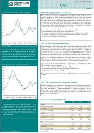 Analyse & Recherche

                                                                                                     CMT
                                                                                                                                                     Mines

Evolution du Plomb sur 2005-2010 ($/T)                            Plomb : Hausse persistante de la demande
                                                                   Selon les dernières prévisions de ILZSG (International Lead & Zinc Study Group), la
                                                                   demande mondiale du plomb devrait progresser de 5,5% en 2011 contre plus de 8% en
                                                                   2010. En effet, la hausse continue de la production chinoise de véhicules et de bicyclettes
                                                                   électriques ainsi que l’augmentation des exportations de batteries dudit pays se
                                                                   conjuguent pour amplifier la demande de plomb. En conséquence, la part mondiale de
                                                                   la Chine dans l’usage du plomb épuré devrait être portée à 45,9% en 2011 contre 10,8%
                                                                   en 2001. De son côté, la production minière de plomb dans le monde devrait s’améliorer
                                                                   de 4,5% en 2011 contre un élargissement de 7,6% en 2010.

                                                                   Ces performances prévisionnelles émanent, particulièrement, de :
                                                                   - L’augmentation des capacités de production de la Chine,
                                                                   - La capacité supplémentaire de 100 000 tonnes/an de l’usine Rajpura Dariba en Inde,
                                                                   - La capacité additionnelle de 130 000 tonnes/an de Enertec operation au Mexique,
                                                                   - Et la reprise de la production australienne.




                                                                  Zinc : Les nouvelles normes s'imposent
Source: COMEX
                                                                   La forte demande interne chinoise pour le zinc ainsi que les mesures fiscales sur le métal
                                                                   raffiné ont réduit les exportations du pays en matière de zinc, faisant que ledit pays se
Les besoins de l’industrie de l'automobile, des bicyclettes        convertisse en importateur net (+40% de la demande mondiale en zinc). La rapidité de
électriques et de la galvanisation tirent à la hausse la           la réaction de l’offre en zinc peut être, partiellement, expliquée par une montée en
demande de plomb. De leur côté, les contraintes                    puissance de la production minière (augmentation de 885 KT à 9,14 MT). Une grande
environnementales et l’augmentation des coûts opérationnels        partie de cette évolution reviendrait à la production minière en Chine de l’ordre de 30%.
et d’investissement devraient continuer à soutenir les prix.
                                                                   Selon l'ILZSG, la demande mondiale du zinc devrait croître de 6,3% au titre de l’année
                                                                   2011. Dans ce contexte, les plus importantes reprises sont prévues pour le Brésil, le
                                                                   Japon, le Mexique et le Taïwan. S’ajoute à cela, la forte croissance attendue en Inde.

                                                                   Pour sa part, la production minière devrait s’amplifier de 9,1% durant l’exercice 2011.
Evolution du Zinc sur 2005-2010 ($/T)                              Cette conjecture suppose, notamment :
                                                                   - La hausse de production en Chine, en Inde et au Mexique,
                                                                   - La réouverture des mines de Nyrstar’s Tennessee aux Etats-Unis,
                                                                   - L’expansion de Neves Corvo au Portugal.

                                                                   Dans la même lignée, la production du zinc métal dans le monde progresserait de 5,6%
                                                                   en 2011.




                                                                  CMT : Une politique de couverture avant-gardiste
                                                                   Depuis l’année 2009, CMT a adopté une nouvelle politique prévoyant une couverture
                                                                   maximale de 50% de la production, ce qui devrait permettre de bénéficier de la hausse
                                                                   des cours des métaux à l’échelle internationale. A cet effet, à l’horizon 2011, le
                                                                   pourcentage couvert de la production vendue devrait se situer à 31,3% pour le plomb et
                                                                   à 20,8% pour l’argent. Pour sa part, la production couverte du zinc devrait être ramenée
                                                                   à 26,5% contre 35,9% en 2009.




Source: COMEX                                                     Bilan de couvertures 2009-2011 de CMT
                                                                                                                        2 009           2010            2011
La moyenne des cours du zinc en 2010 s’est établie à 2 161 $/t    Plomb
en amélioration de 30% par rapport à la moyenne enregistrée       Production couverte (Kt)                                11,5           10,6             6,4
durant l’année 2009. En 2011, le Chine prévoit de réduire ses
                                                                  % couvert                                             57,0%          51,0%           31,3%
exportations en raison de la forte demande interne, d’autant
plus que l’offre de zinc devrait connaître un important déficit   Cours de couverture ($/t)                            2 330,0        2 417,0         2 475,0
en raison des nouvelles normes de raffinement imposée par         Argent
l’Union Européenne.
                                                                  Production couverte (Koz)                              780,0          540,0           240,0
                                                                  % couvert                                             68,5%          43,0%           20,8%

                                                                  Cours de couverture ($/oz)                              14,6           16,4            15,1
                                                                  Zinc
                                                                  Production couverte (Kt)                                 0,8            0,8             0,6
                                                                  % couvert                                             35,9%          39,0%           26,5%
                                                                  Cours de couverture ($/t)                            2 758,0        2 618,0         2 537,0

* LME: London Metal Exchange                                      Source: CMT
 