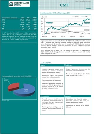 Analyse & Recherche

                                                                                                 CMT
                                                                                                                                                Mines

                                                               Evolution du titre CMT vs MASI depuis 2010

                                                                 Base 100                                                    MASI             CMT
Indicateurs boursiers            2010       2011e    2012p
                                                                248
BPA                            178,45      276,85    312,10
                                                                223
PER                              12,80       8,25      7,32
                                                                            +50,70%                                                           +42,75%
                                                                198
DPA                            100,00      110,74    124,84
DY                              4,38%      4,85%     5,47%      173
P/B                               2,99       1,98      1,43     148
                                                                                                    +72,23%                                   -13,97%
                                                                123
      er
Le 1    décembre 2011, CMT traite à 8,25x ses résultats
estimés 2011 et 7,32x ses bénéfices prévisionnels 2012. Elle    98
présente un P/B 2011e de 1,98x et un P/B 2012p de 1,43x. Sur     janv.-10             mai-10       oct.-10         mars-11          août-11
cet horizon, la valeur minière offre un rendement sur
dividende de 4,85% et de 5,47% respectivement.
                                                                Après avoir atteint son niveau le plus bas de 915,0 MAD, le 13 janvier 2010, l’action
                                                                CMT a emprunté une trajectoire haussière écourtée de quelques points d’inflexion
                                                                avant d’atteindre, le 02 décembre, son pic annuel de 1 700,0 MAD. Au terme de
                                                                l’exercice 2010, le titre CMT affiche une progression de 72,23% à 929,0 MAD escorté
                                                                d’un VQM de 4,97 MMAD.

                                                                Le 1er décembre 2011, la valeur CMT s’est adjugée un gain de 42,75% et a généré un
                                                                VQM de 1,98 MMAD. Cette performance honorable a eu lieu au moment où le marché
                                                                a subi une perte de -13,97%.




                                                               Analyse SWOT
                                                               Forces                                     Faiblesses

                                                                Deuxième opérateur minier privé              Risque d'épuisement des réserves et des
                                                                marocain et premier producteur               ressources dans les sites miniers;
                                                                national de concentré de plomb;
                                                                                                             Des redressements fiscaux des filiales
                                                                Affiliation à OSEAD, un opérateur            SAAP, DAFIR et AGUEDAL.
Actionnariat de la société au 15 juin 2011
                                                                mondial dans le domaine minier;
  Flottant
   33,0%                                                        Teneur importante des gisements;

                                                                Réserves et Ressources minières de
                                                                l'ordre de 330 kt permettant de
                                                                maintenir la durée de vie de la mine
                                                                de Tighza à plus de 14,5 ans.
                                         OMM
                                         67,0%


                                                               Opportunités                               Menaces
                                                                 Demande soutenue, liée à la montée          Dépendance de l'activité minière à
Source : BVC                                                     en puissance de nouveaux acteurs en         l'évolution erratique des cours des
                                                                 provenance des pays émergents tels          métaux et des taux de change;
                                                                 que la Chine et l'Inde;
                                                                                                             Saisonnalité du marché de la batterie
                                                                 Accompagnement étatique de la               (l'hiver).
                                                                 recherche et l'exploitation minière au
                                                                 Maroc.
 