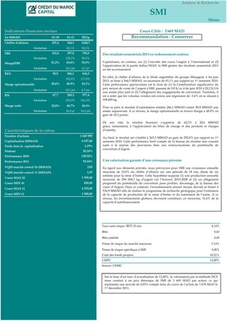 Analyse & Recherche

                                                                                                   SMI
                                                                                                                                               Mines

Indicateurs financiers sociaux                                                             Cours Cible : 3 669 MAD
En MMAD                          S1-10    S1-11      2011p                           Recommandation : Conserver
Chiffre d'affaires               297,4    544,5      1428,7
                     Variation           83,1%       93,1%
EBE                              152,4    357,0      793,5      Des résultats semestriels 2011 en redressement continu
                     Variation           134,2%      95,5%
Marge/EBE                        51,2%    65,6%      55,5%      Capitalisant, en continu, sur (1) l’envolée des cours l’argent à l’international et (2)
                                                                l'appréciation de la parité dollar/MAD, la SMI génère des résultats semestriels 2011
                     Variation           14,3 pts    0,7 pt     en net accroissement.
REX                              90,9     266,1      616,3
                                                                En effet, le chiffre d’affaires de la filiale argentifère du groupe Managem, à fin juin
                     Variation           192,6%     117,0%
                                                                2011, se hisse à 544,5 MMAD, en ascension de 83,1% par rapport au 1er semestre 2010.
Marge opérationnelle             30,6%   48,9%       43,1%      Cette performance spectaculaire est le fruit de (1) la l’amélioration significative du
                                                                prix moyen de vente de l’argent à SMI, passant de 9,8 $/oz à fin juin 2010 à 20,2 $/Oz
                     Variation           18,3 pts   4,7 pts
                                                                une année plus tard et (2) l’allègement des engagements de couverture. Toutefois, il
RN                               67,7     265,3      577,4      est à noter que les volumes vendus ont connu une régression de -3,4% en se situant à
                     Variation           292,0%     161,0%      108 409 kg.

Marge nette                      22,8%   48,7%       40,4%
                                                                Pour sa part, le résultat d’exploitation totalise 266,1 MMAD contre 90,9 MMAD une
                     Variation           26,0 pt    10,5 pts    année auparavant. A ce niveau, la marge opérationnelle se trouve élargie à 48,9% en
                                                                gain de 18,3 points.

                                                                De son côté, le résultat financier s’apprécie de 62,3% à 20,6 MMAD
                                                                grâce, notamment, à l’appréciation du bilan de change et des produits et charges
Caractéristiques de la valeur                                   d’intérêts.

Nombre d'actions                                    1 645 090
                                                                Au final, le résultat net s’établit à 265,3 MMAD en gain de 292,0% par rapport au 1er
Capitalisation (MMAD)                                6 037,48   semestre 2010. Cette performance tient compte de la hausse du résultat non courant
Poids dans la capitalisation                           1,19%    suite à la reprise des provisions liées aux restructurations du portefeuille de
                                                                couverture d’argent.
Flottant                                              20,16%
Performance 2010                                    128,92%
Performance 2011                                      93,16%    Une valorisation garante d’une croissance pérenne
VQM marché central 10 (MMAD)                             3,82   Eu égard aux éléments précités, nous prévoyons pour SMI une croissance annuelle
VQM marché central 11 (MMAD)                             1,97   moyenne de 10,0% du chiffre d’affaires sur une période de 18 ans, durée de vie
                                                                estimée pour la mine d’Imiter. Cette hypothèse suppose (1) une production annuelle
Cours MAX 10                                         1 995,00
                                                                moyenne de 294 004,7 kg d’argent sur l’horizon 2010-2028 et (2) un allègement
Cours MIN 10                                          820,00    progressif du portefeuille de couverture pour profiter, davantage, de la hausse des
                                                     4 529,00   cours d’Argent. Dans ce contexte, l'investissement annuel moyen devrait se hisser à
Cours MAX 11
                                                                536,9 MMAD afin de réaliser le programme de recherche géologique pour l’extension
Cours MIN 11                                         1 900,00   de la capacité de production de la mine d’Imiter et du traitement de l’usine. A ce
                                                                niveau, les investissements globaux devraient constituer, en moyenne, 31,6% de la
                                                                capacité d’autofinancement.




                                                                Taux sans risque- BDT 10 ans                                                     4,14%
                                                                Bêta                                                                               0,43
                                                                Bêta endetté                                                                       0,45
                                                                Prime de risque du marché marocain                                               7,14%
                                                                Prime de risque spécifique à SMI                                                 3,00%
                                                                Coût des fonds propres                                                          10,21%
                                                                CMPC                                                                            12,80%
                                                                Source: CDMC


                                                                 Sur la base d’un taux d’actualisation de 12,80%, la valorisation par la méthode DCF
                                                                 nous conduit à un prix théorique de SMI de 3 669 MAD par action, ce qui
                                                                 représente une surcote de 0,03% compte tenu du cours de l’action de 3 670 MAD le
                                                                 1er décembre 2011.
 