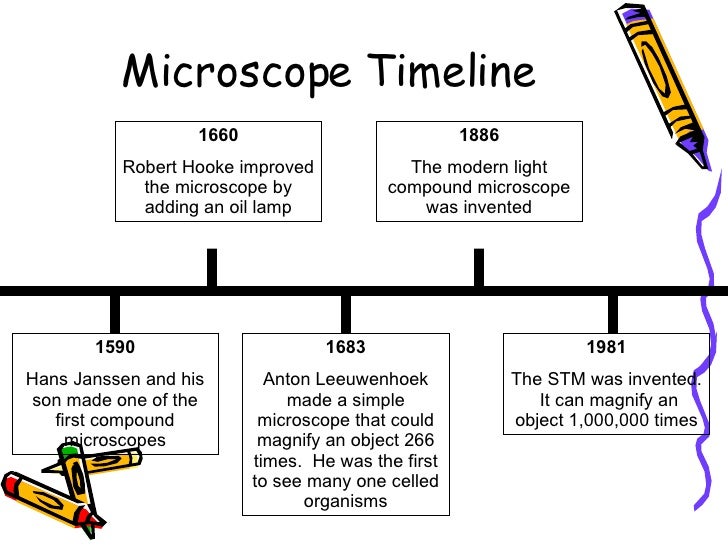 cell theory 10 728