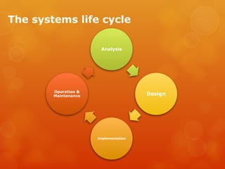 Comprehensive Overview of Systems Life Cycle and Software Development ...
