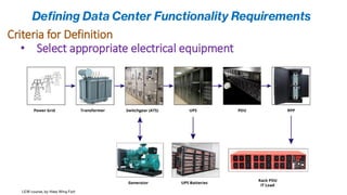 Section-1-Data-Center-Electrical-Design.pdf