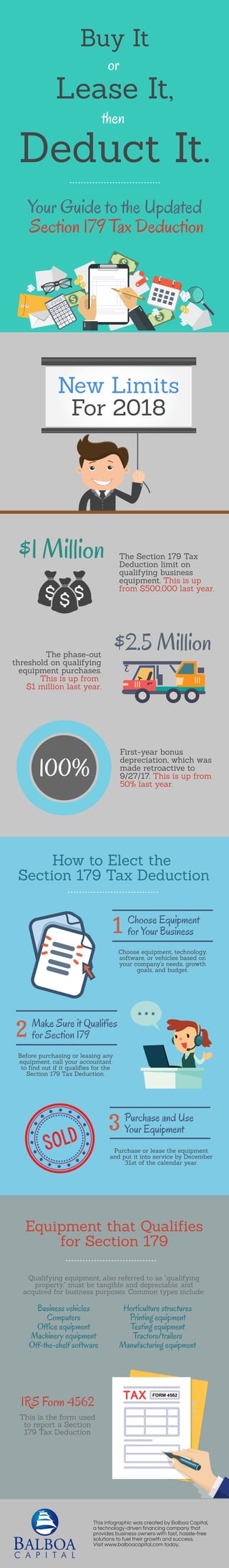Deduct It.
Buy It
Lease It,
or 
then 
Your Guide to the Updated
Section 179 Tax Deduction
The Section 179 Tax
Deduction limit on
qualifying business
equipment. This is up
from $500,000 last year.
$2.5 MillionThe phase-out
threshold on qualifying
equipment purchases.
This is up from
$1 million last year.
First-year bonus
depreciation, which was
made retroactive to
9/27/17. This is up from
50% last year.
$1 Million
New Limits
For 2018
100%
Choose Equipment
for Your Business
Choose equipment, technology,
software, or vehicles based on
your company's needs, growth
goals, and budget.
1
How to Elect the
Section 179 Tax Deduction
Before purchasing or leasing any
equipment, call your accountant
to find out if it qualifies for the
Section 179 Tax Deduction.
Make Sure it Qualifies
for Section 1792
Purchase and Use
Your Equipment
Purchase or lease the equipment
and put it into service by December
31st of the calendar year.
3
Equipment that Qualifies
for Section 179
Qualifying equipment, also referred to as "qualifying
property," must be tangible and depreciable, and
acquired for business purposes. Common types include:
Business vehicles
Computers
Office equipment
Machinery equipment
Off-the-shelf software
Horticulture structures
Printing equipment
Testing equipment
Tractors/trailers
Manufacturing equipment
IRS Form 4562
This is the form used
to report a Section
179 Tax Deduction
This infographic was created by Balboa Capital,
a technology-driven financing company that
provides business owners with fast, hassle-free
solutions to fuel their growth and success.
Visit www.balboacapital.com today.
 