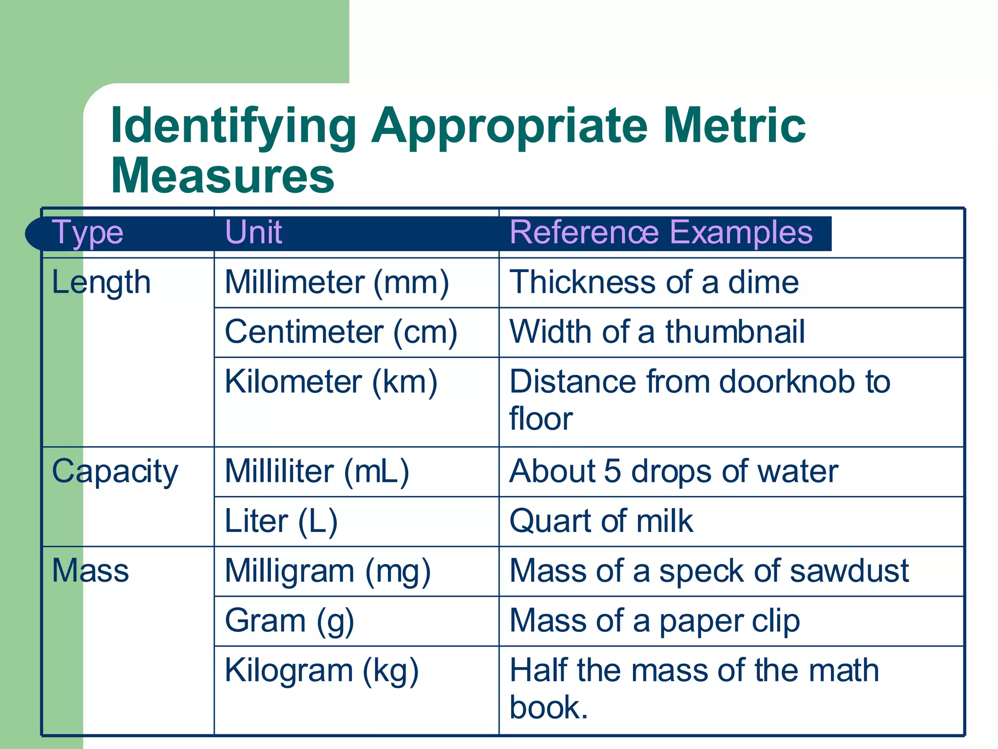 Section 3.7 Using The Metric System | PPT