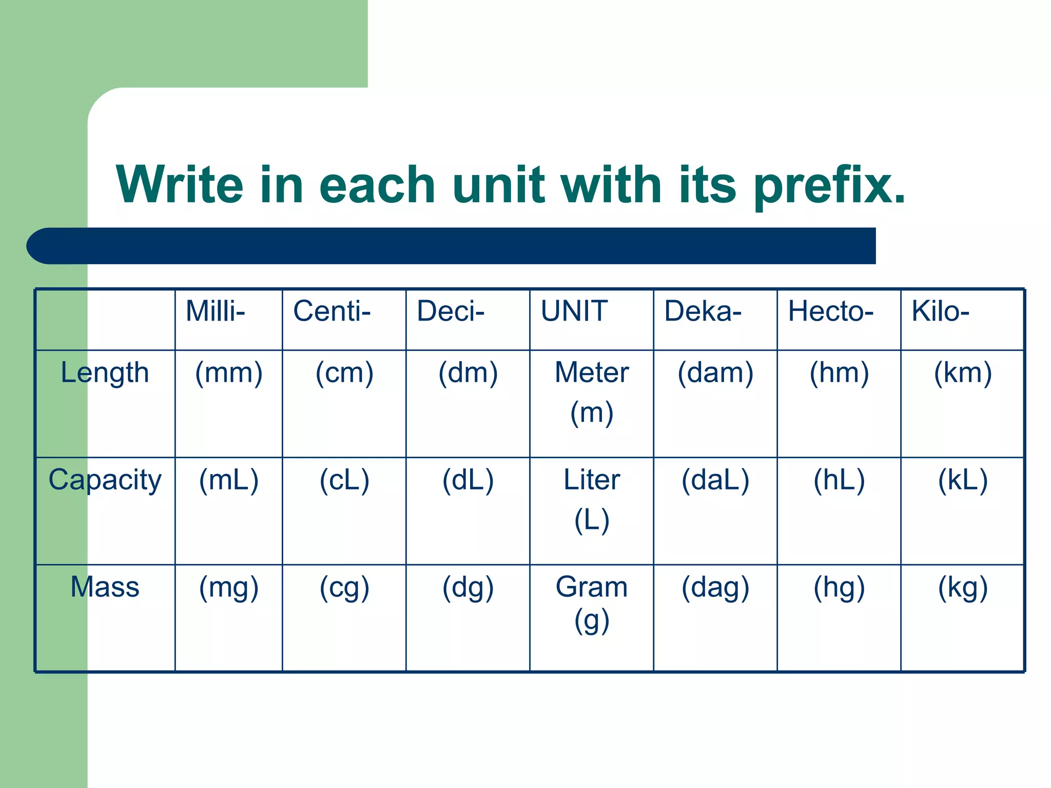 Section 3.7 Using The Metric System | PPT