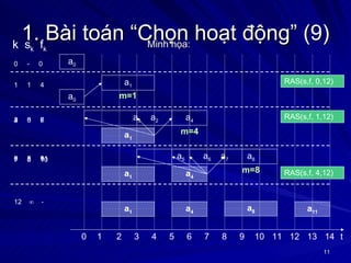 1. Bài toán “Chọn hoạt động” (9) Minh họa: a 0 a 0 a 1 m=1 a 1 a 2 a 3 a 4 m=4 a 1 a 5 a 4 a 6 a 7 a 8 m=8 0 1 2 3 4 5 6 7 8 9 10 11 12 13 14 t k  s k   f k 0  -  0 1  1  4 2  3  5 3  0  6 4  5  7 5  3  8 6  5  9 7  6  10 8  8  11 a 1 a 4 a 8 a 11 RAS(s,f, 0,12) RAS(s,f, 1,12) RAS(s,f, 4,12) 12     - 