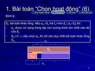 1. Bài toán “Chọn hoạt động” (6) S ij : bài toán khác rỗng. Nếu a m  S ij  mà f m =min {f k  | a k  S ij } thì: a m  được sử dụng trong tập con tương thích lớn nhất nào đó của S ij S im =      nếu chọn a m  thì chỉ còn duy nhất bài toán khác rỗng S mj 1. Quy hoạch động 2. Tham lam 3. Đệ quy 3. Khử Đệ quy Định lý: A ij A’ ij a k a m S ij 