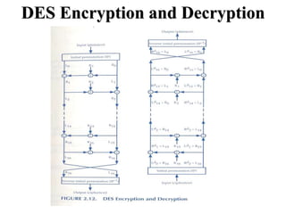 DES Encryption and Decryption
 