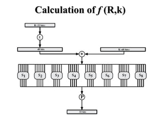 Calculation of f (R,k)
 