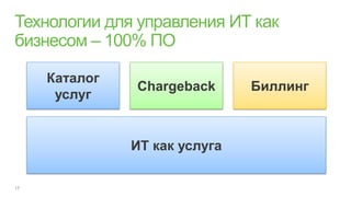 Каталог
          Chargeback      Биллинг
 услуг


          ИТ как услуга
 