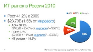 АО   ПО   Услуги

         мирового
    
         мирового
    
        мирового
    
 