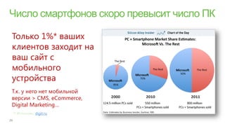 Только 1%* ваших
клиентов заходит на
ваш сайт с
мобильного
устройства
Т.к. у него нет мобильной
версии > CMS, eCommerce,
Digital Marketing…
*) Источник: digit.ru
 